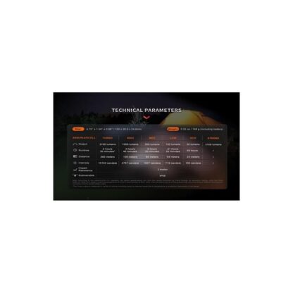 Linterna FENIX E35R 3100 Lm