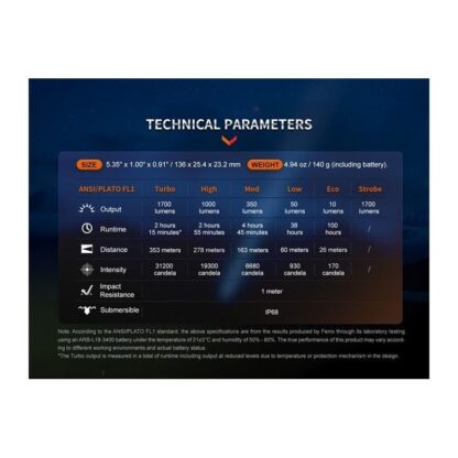 Linterna FENIX PD35R V3 0 1700Lm